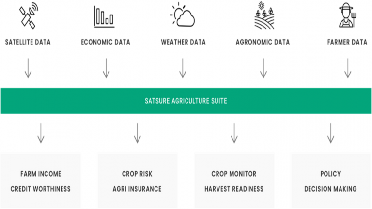 satsure-analytics-23